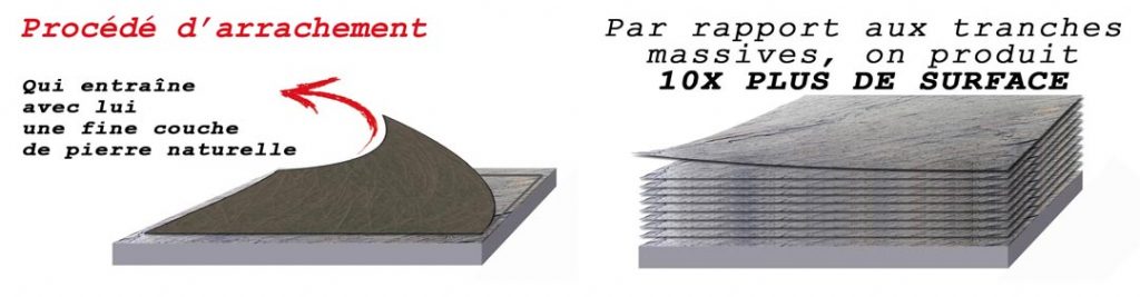 Procédé de fabrication de la feuille de pierre